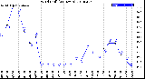 Milwaukee Weather Wind Chill<br>(24 Hours)