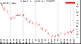 Milwaukee Weather Outdoor Humidity<br>(24 Hours)