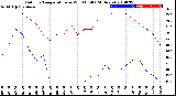 Milwaukee Weather Outdoor Temperature<br>vs Wind Chill<br>(24 Hours)