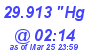 Milwaukee Weather Barometer Low Today