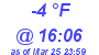 Milwaukee Weather Dewpoint High Low Today