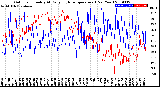 Milwaukee Weather Outdoor Humidity<br>At Daily High<br>Temperature<br>(Past Year)