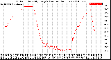 Milwaukee Weather Outdoor Humidity<br>Every 5 Minutes<br>(24 Hours)