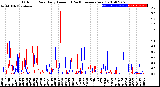 Milwaukee Weather Outdoor Rain<br>Daily Amount<br>(Past/Previous Year)