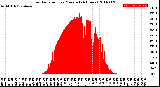 Milwaukee Weather Solar Radiation<br>per Minute<br>(24 Hours)