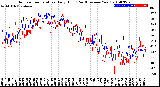 Milwaukee Weather Outdoor Temperature<br>Daily High<br>(Past/Previous Year)