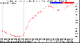 Milwaukee Weather Outdoor Temperature<br>vs Heat Index<br>per Minute<br>(24 Hours)