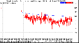 Milwaukee Weather Wind Direction<br>Normalized and Average<br>(24 Hours) (New)