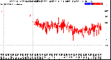 Milwaukee Weather Wind Direction<br>Normalized and Median<br>(24 Hours) (New)