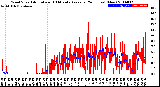 Milwaukee Weather Wind Speed<br>Actual and 10 Minute<br>Average<br>(24 Hours) (New)