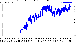 Milwaukee Weather Wind Chill<br>per Minute<br>(24 Hours)