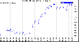 Milwaukee Weather Wind Chill<br>(24 Hours)