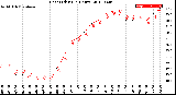 Milwaukee Weather Heat Index<br>(24 Hours)