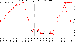 Milwaukee Weather Outdoor Humidity<br>(24 Hours)