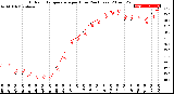 Milwaukee Weather Outdoor Temperature<br>per Hour<br>(24 Hours)