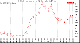 Milwaukee Weather THSW Index<br>per Hour<br>(24 Hours)