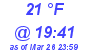 Milwaukee Weather Dewpoint High High Today