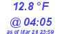 Milwaukee Weather Temperature Low Today