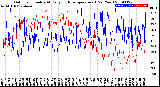 Milwaukee Weather Outdoor Humidity<br>At Daily High<br>Temperature<br>(Past Year)