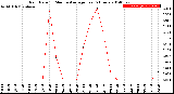 Milwaukee Weather Rain Rate<br>15 Minute Average<br>Past 6 Hours