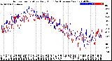 Milwaukee Weather Outdoor Temperature<br>Daily High<br>(Past/Previous Year)