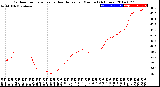 Milwaukee Weather Outdoor Temperature<br>vs Heat Index<br>per Minute<br>(24 Hours)