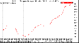 Milwaukee Weather Outdoor Temperature<br>per Minute<br>(24 Hours)