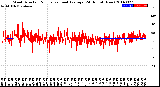 Milwaukee Weather Wind Direction<br>Normalized and Average<br>(24 Hours) (New)