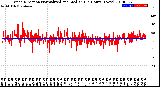 Milwaukee Weather Wind Direction<br>Normalized and Median<br>(24 Hours) (New)