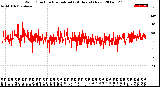 Milwaukee Weather Wind Direction<br>Normalized<br>(24 Hours) (New)