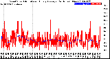 Milwaukee Weather Wind Speed<br>Actual and Hourly<br>Average<br>(24 Hours) (New)