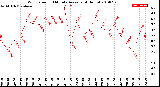 Milwaukee Weather Wind Speed<br>10 Minute Average<br>(4 Hours)