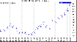 Milwaukee Weather Wind Chill<br>(24 Hours)