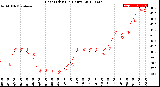 Milwaukee Weather Heat Index<br>(24 Hours)