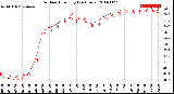 Milwaukee Weather Outdoor Humidity<br>(24 Hours)