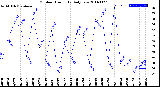 Milwaukee Weather Outdoor Humidity<br>Daily Low