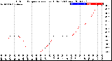 Milwaukee Weather Outdoor Temperature<br>vs Heat Index<br>(24 Hours)