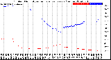 Milwaukee Weather Outdoor Humidity<br>vs Temperature<br>Every 5 Minutes