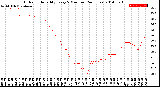 Milwaukee Weather Outdoor Humidity<br>Every 5 Minutes<br>(24 Hours)