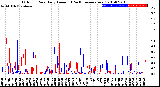 Milwaukee Weather Outdoor Rain<br>Daily Amount<br>(Past/Previous Year)