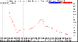 Milwaukee Weather Outdoor Temperature<br>vs Heat Index<br>per Minute<br>(24 Hours)