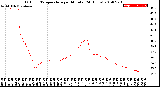 Milwaukee Weather Outdoor Temperature<br>per Minute<br>(24 Hours)