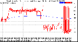 Milwaukee Weather Wind Direction<br>Normalized and Average<br>(24 Hours) (New)