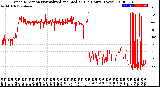 Milwaukee Weather Wind Direction<br>Normalized and Median<br>(24 Hours) (New)