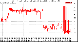 Milwaukee Weather Wind Direction<br>Normalized<br>(24 Hours) (New)