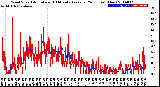 Milwaukee Weather Wind Speed<br>Actual and 10 Minute<br>Average<br>(24 Hours) (New)