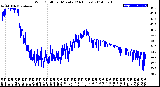 Milwaukee Weather Wind Chill<br>per Minute<br>(24 Hours)