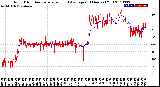 Milwaukee Weather Wind Direction<br>Normalized and Average<br>(24 Hours) (Old)