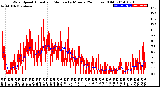 Milwaukee Weather Wind Speed<br>Actual and Median<br>by Minute<br>(24 Hours) (Old)