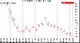 Milwaukee Weather Heat Index<br>(24 Hours)